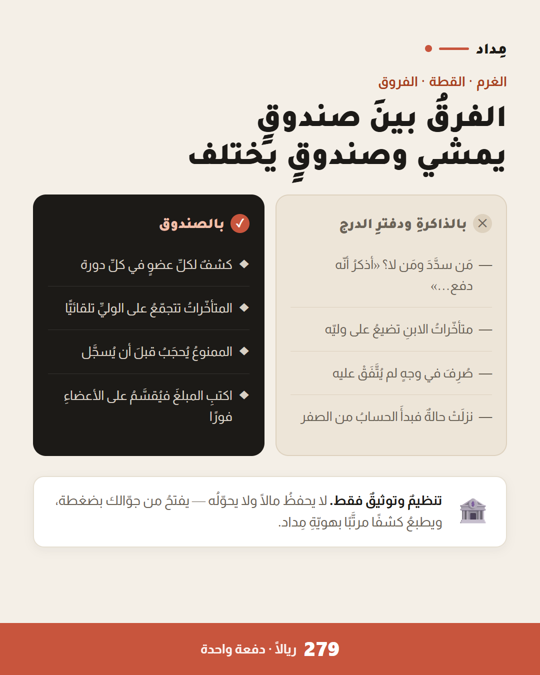 مقارنة توضيحية بين تنظيم الصندوق يدويا واستخدام تطبيق مداد